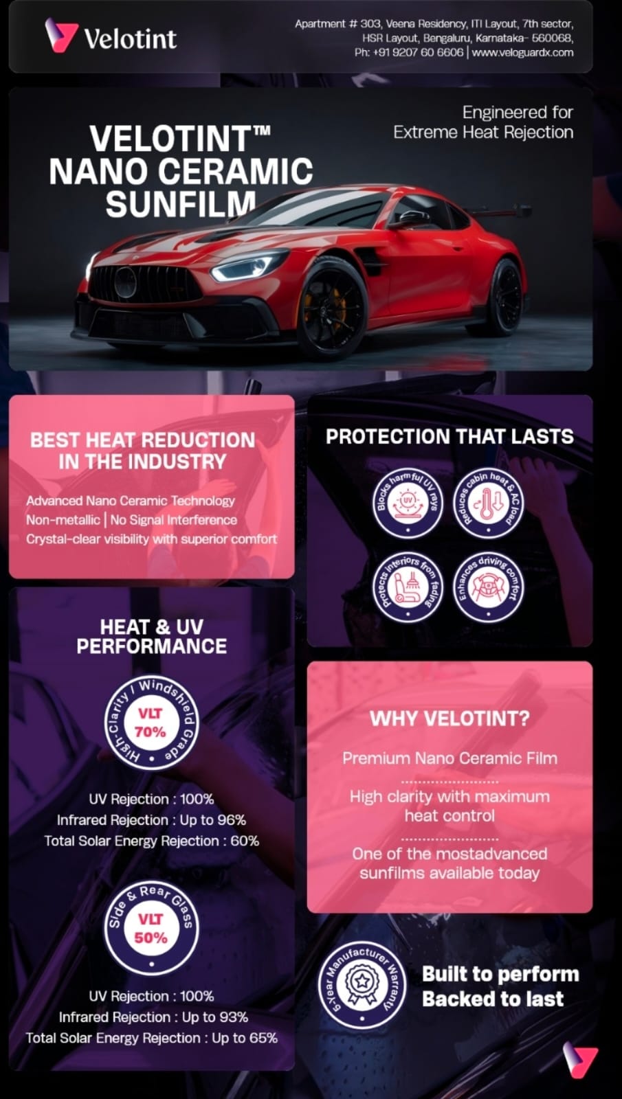 Velotint Nano Ceramic Sunfilm flyer